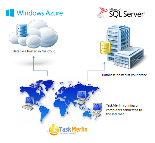 TaskMerlin on Microsoft SQL Server and Microsoft Azure